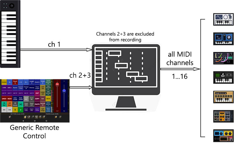 grc midi channels